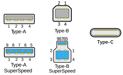 Qual è la definizione di pin dell'interfaccia Type-C?